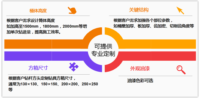 嵌巖雙底撈砂斗